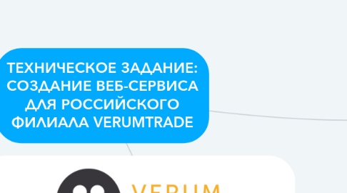 Mind Map: ТЕХНИЧЕСКОЕ ЗАДАНИЕ: СОЗДАНИЕ ВЕБ-СЕРВИСА ДЛЯ РОССИЙСКОГО ФИЛИАЛА VERUMTRADE