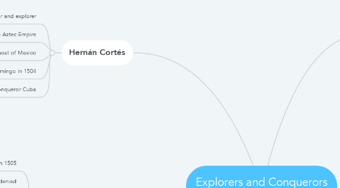 Mind Map: Explorers and Conquerors by Anuj Shah
