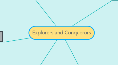 Mind Map: Explorers and Conquerors