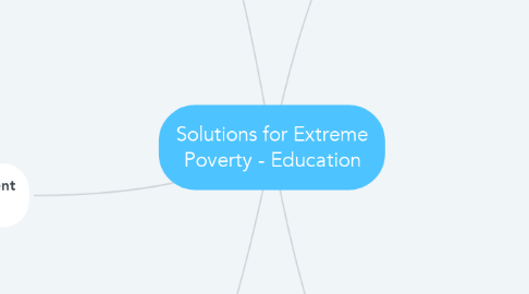 Mind Map: Solutions for Extreme Poverty - Education