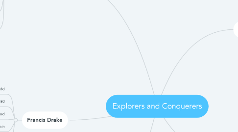 Mind Map: Explorers and Conquerers