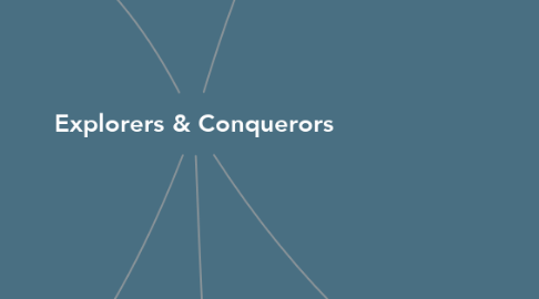 Mind Map: Explorers & Conquerors