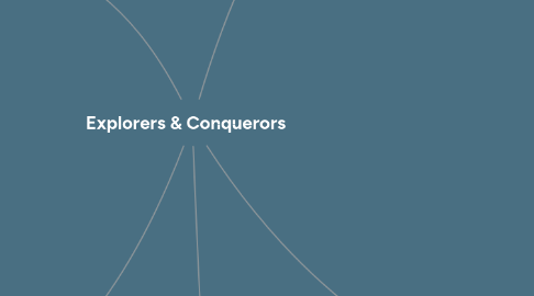 Mind Map: Explorers & Conquerors