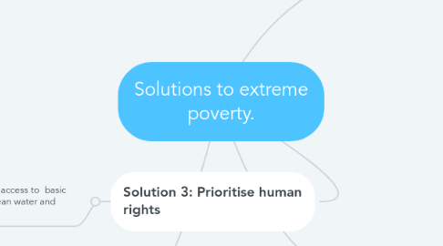 Mind Map: Solutions to extreme poverty.