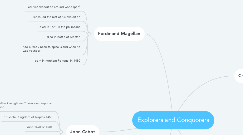 Mind Map: Explorers and Conquorers