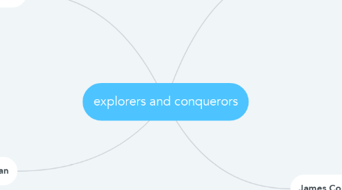 Mind Map: explorers and conquerors