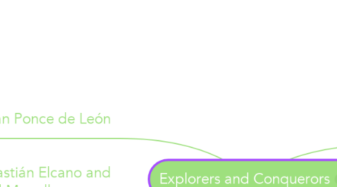 Mind Map: Explorers and Conquerors