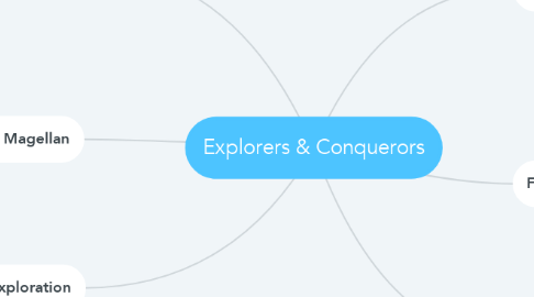 Mind Map: Explorers & Conquerors