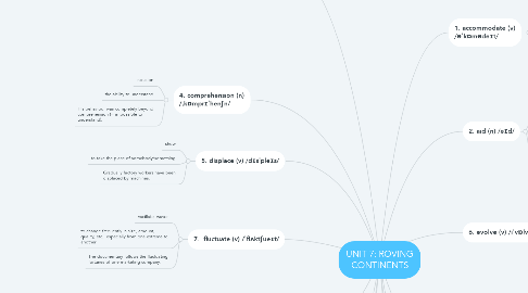 Mind Map: UNIT 7: ROVING CONTINENTS