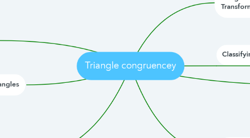 Mind Map: Triangle congruencey