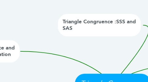 Mind Map: Triangle Congruence