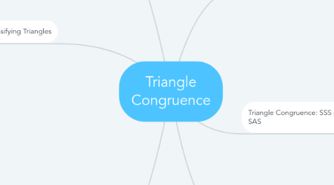 Mind Map: Triangle Congruence