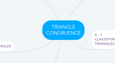 Mind Map: TRIANGLE CONGRUENCE