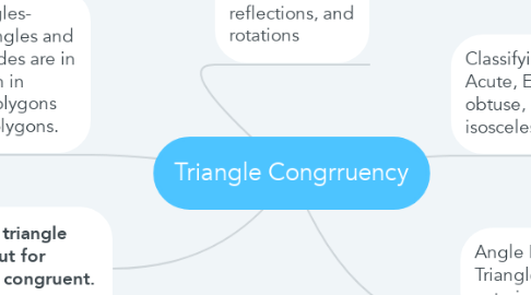 Mind Map: Triangle Congrruency