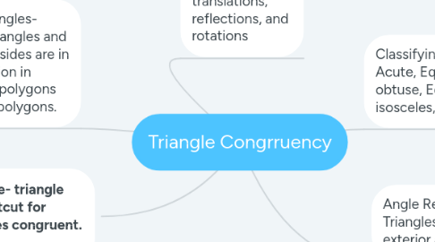 Mind Map: Triangle Congrruency