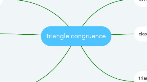 Mind Map: triangle congruence