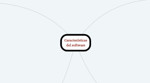 Mind Map: Características del software