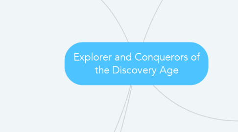 Mind Map: Explorer and Conquerors of the Discovery Age