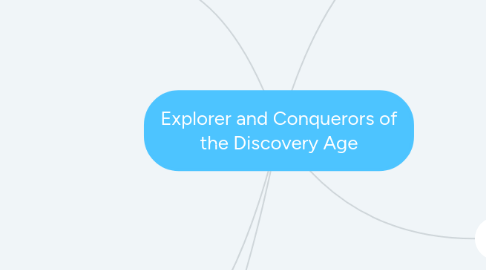 Mind Map: Explorer and Conquerors of the Discovery Age