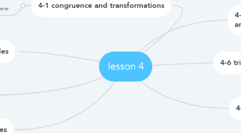 Mind Map: lesson 4