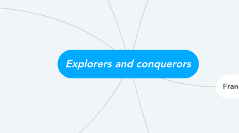 Mind Map: Explorers and conquerors