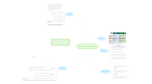 Mind Map: Learner Centered Syllabus