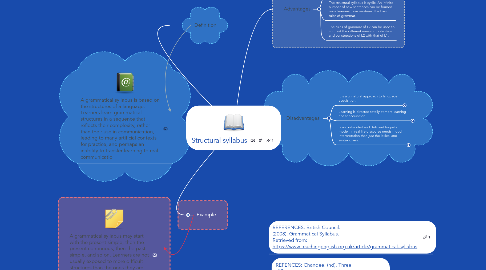 Mind Map: Structural syllabus