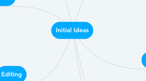 Mind Map: Initial Ideas