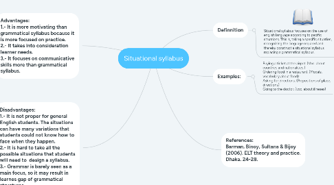 Mind Map: Situational syllabus