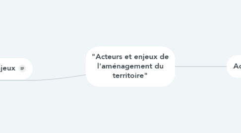 Mind Map: "Acteurs et enjeux de l'aménagement du territoire"