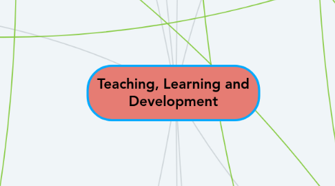 Mind Map: Teaching, Learning and Development