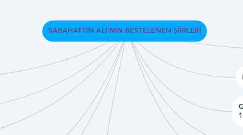 Mind Map: SABAHATTİN ALİ'NİN BESTELENEN ŞİİRLERİ