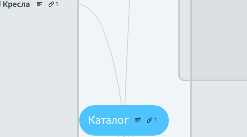 Mind Map: Каталог