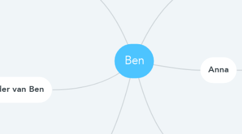 Mind Map: Ben