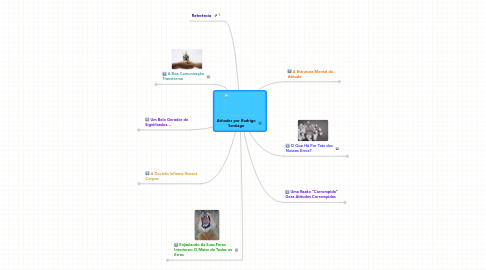 Mind Map: Atitudes por Rodrigo Santiago