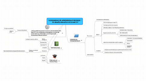 Mind Map: “COMUNIDAD DE APRENDIZAJE PROINDE “ Un desafío educativo en la web 2.0