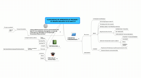 Mind Map: “COMUNIDAD DE APRENDIZAJE PROINDE “   Un desafío educativo en la web 2.0