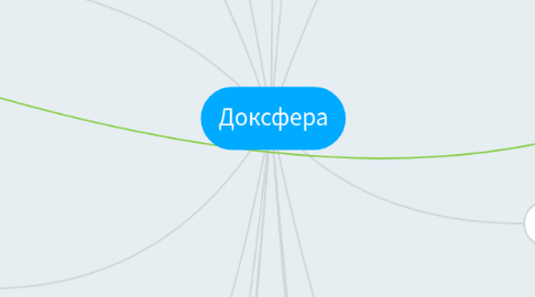 Mind Map: Доксфера