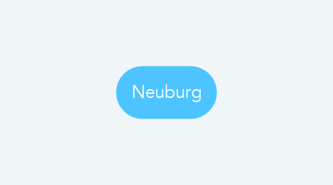 Mind Map: Neuburg