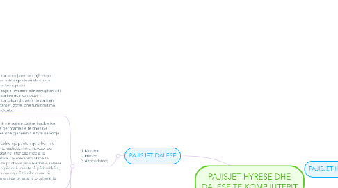 Mind Map: PAJISJET HYRESE DHE DALESE TE KOMPJUTERIT