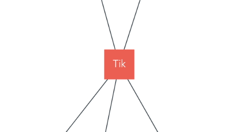 Mind Map: Tik