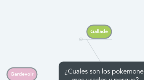 Mind Map: ¿Cuales son los pokemones mas usados y porque?