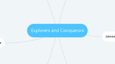 Mind Map: Explorers and Conquerors