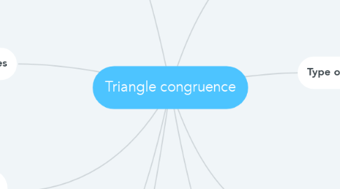 Mind Map: Triangle congruence