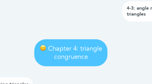 Mind Map: Chapter 4: triangle congruence