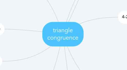Mind Map: triangle congruence