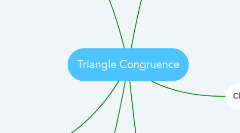 Mind Map: Triangle Congruence