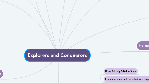 Mind Map: Explorers and Conquerors