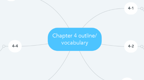 Mind Map: Chapter 4 outline/ vocabulary