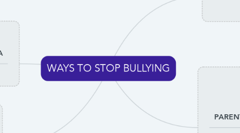 Mind Map: WAYS TO STOP BULLYING